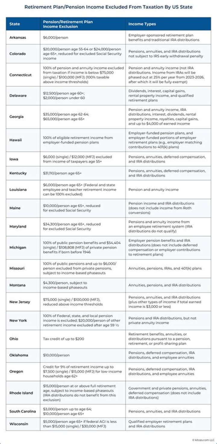 Do I have to pay rural Metro?