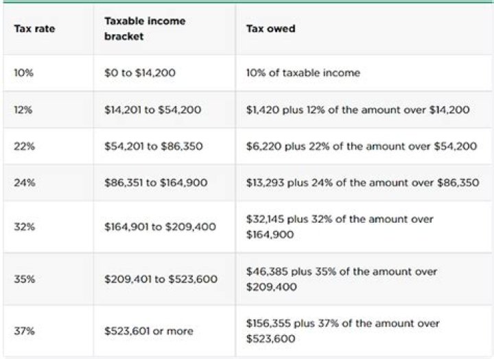 Do I have to pay taxes if my parents buy me a house?