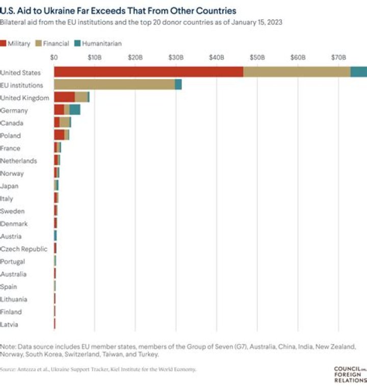 Do I have to report money sent overseas?