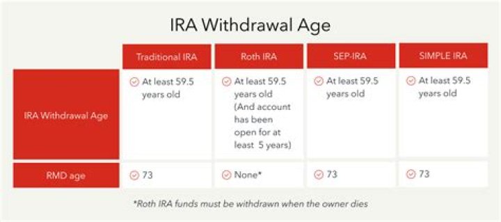 Do I have to take a mandatory withdrawal from my IRA this year?