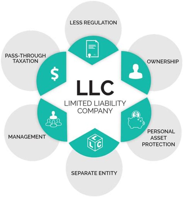 Do I need an LLC to lend money?
