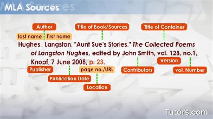 Do I need to cite sources in a summary?