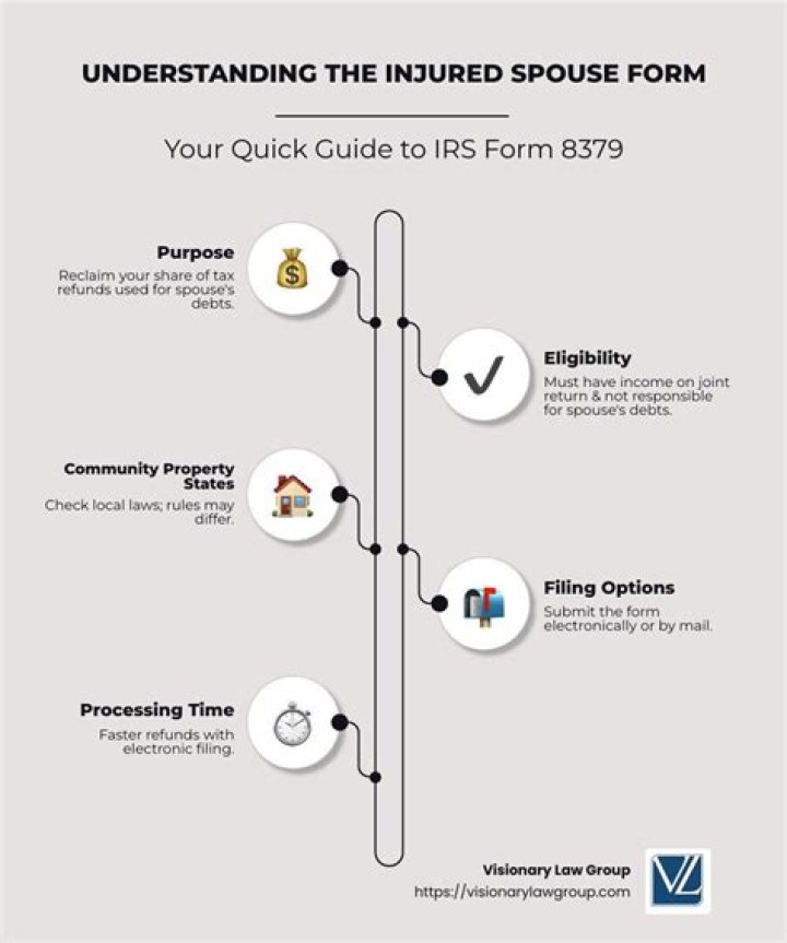 Do I need to file an injured spouse form this year?