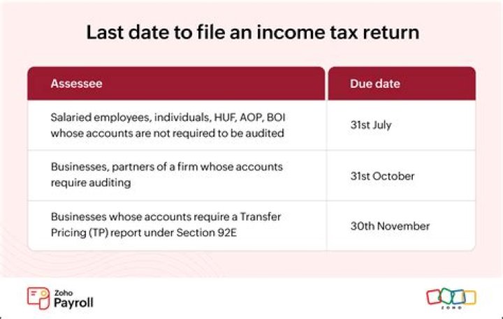 Do I need to file ITR if my income is less than 250000?
