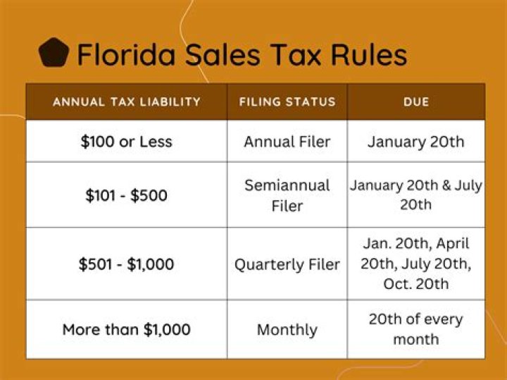 Do I need to register for sales tax in Florida?