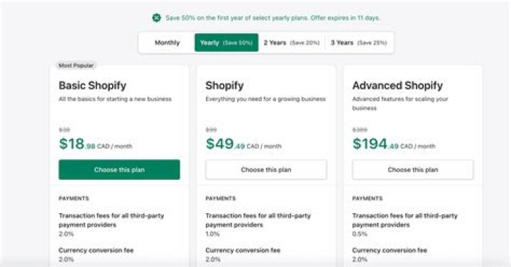 Do I need to register my Shopify business Canada?