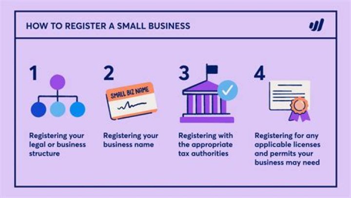 Do I need to register my Small Business Canada?