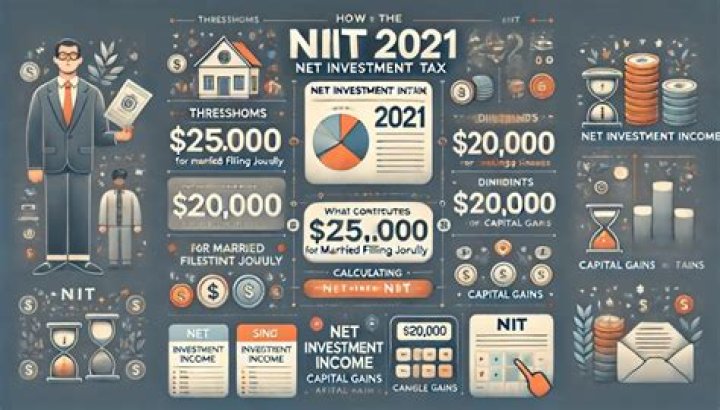 Do I owe net investment income tax?