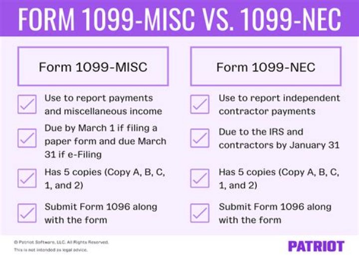 Do I use 1099-MISC or 1099-NEC for attorney fees?