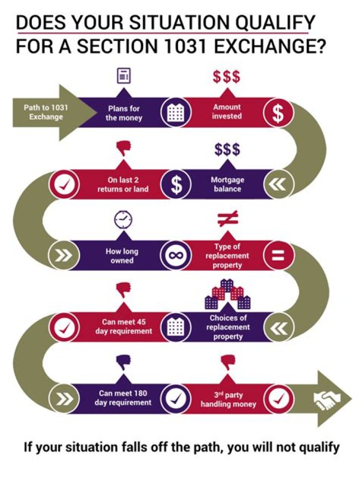 Do land improvements qualify for 1031 exchange?