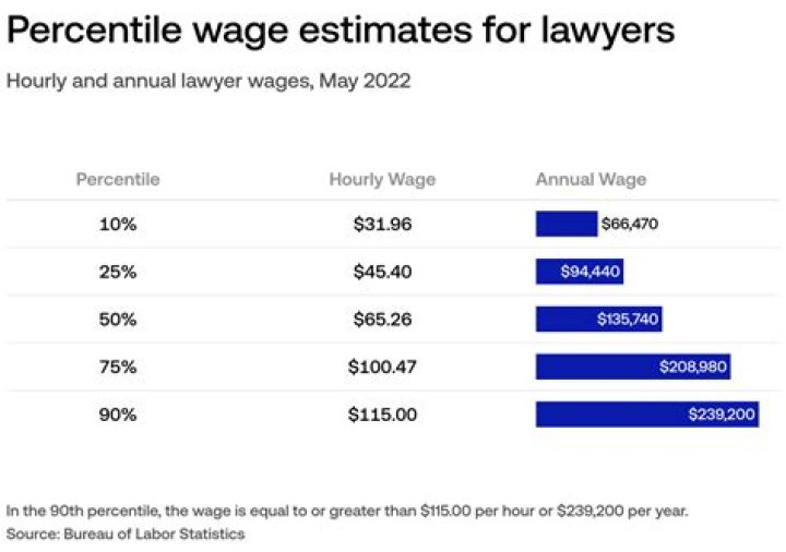 Do lawyers get a percentage of settlement?