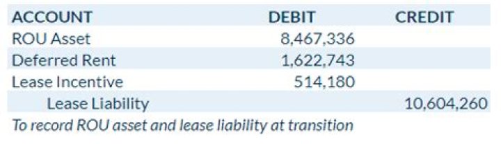 Do leases need to be recorded?
