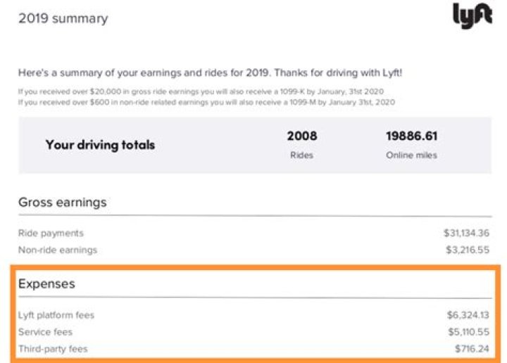 Do Lyft drivers pay quarterly taxes?