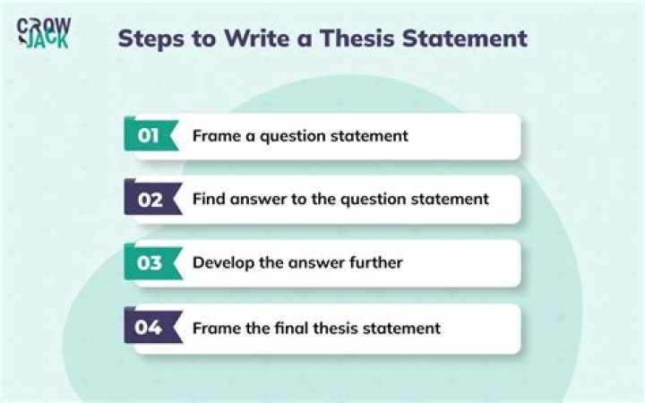 Do MBA students have to write a thesis?