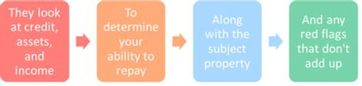 Do mortgage lenders always check tax returns?