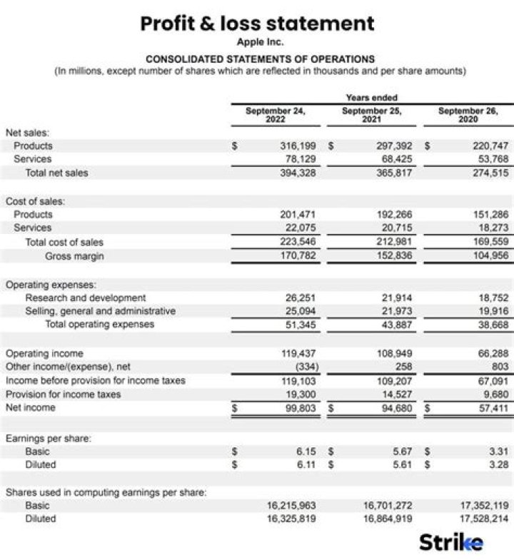 Do non profits have to file financial statements?