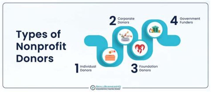 Do nonprofits have to reveal donors?