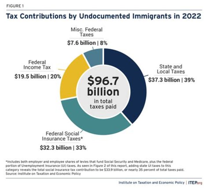 Do nonresident aliens pay Social Security and Medicare tax?