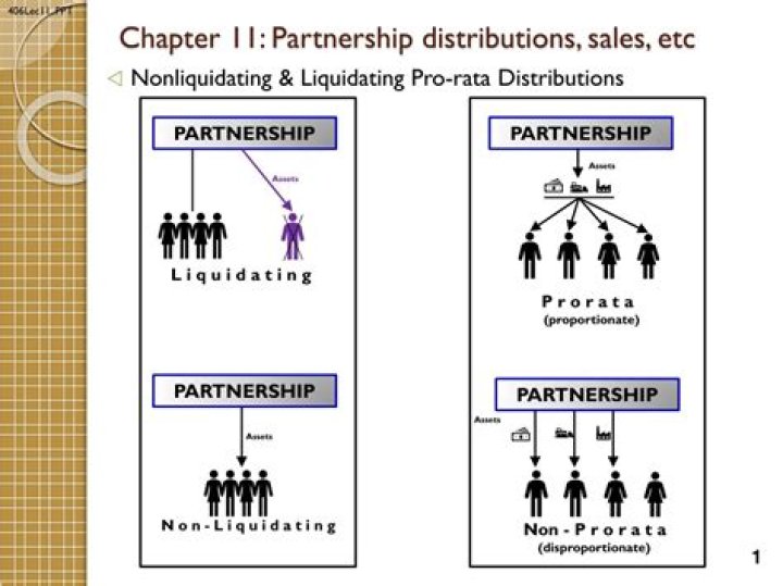 Do partnership distributions in excess of basis increase basis?