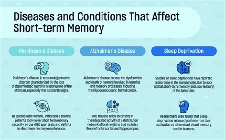 Do people with short-term memory loss know they have it?