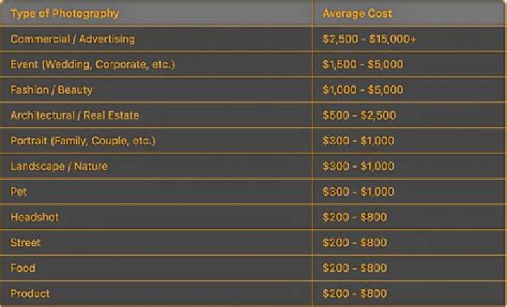 Do photographers charge sales tax in Maryland?