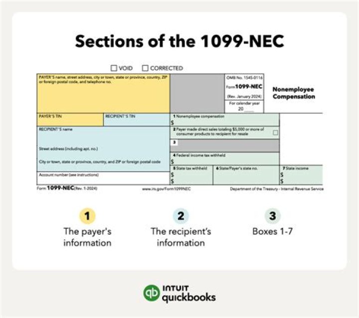 Do rents go on 1099-MISC?