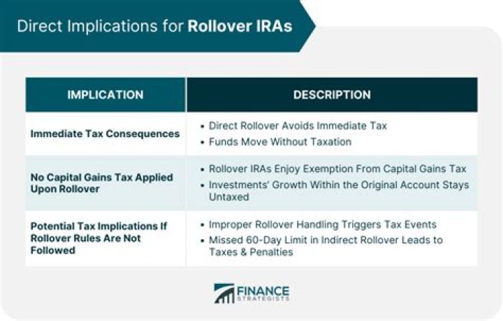 Do rollover IRAs get taxed?
