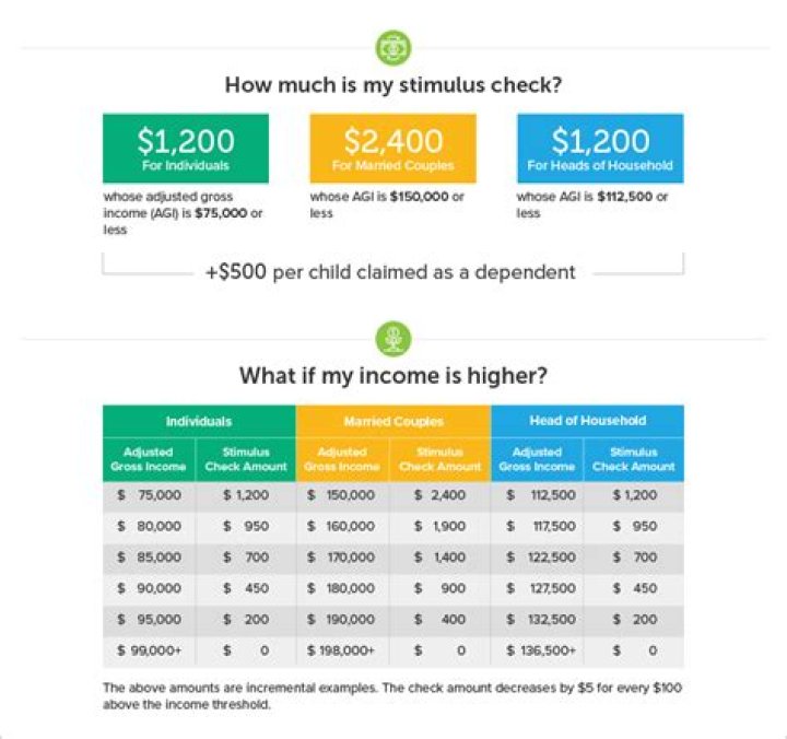 Do self-employed qualify for stimulus benefits?