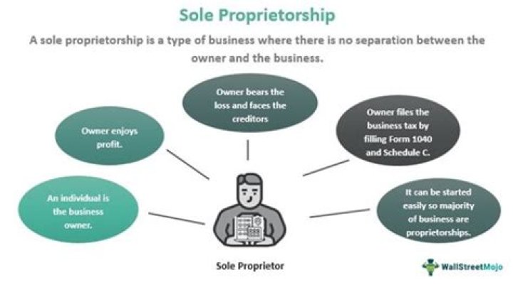 Do sole proprietors register?