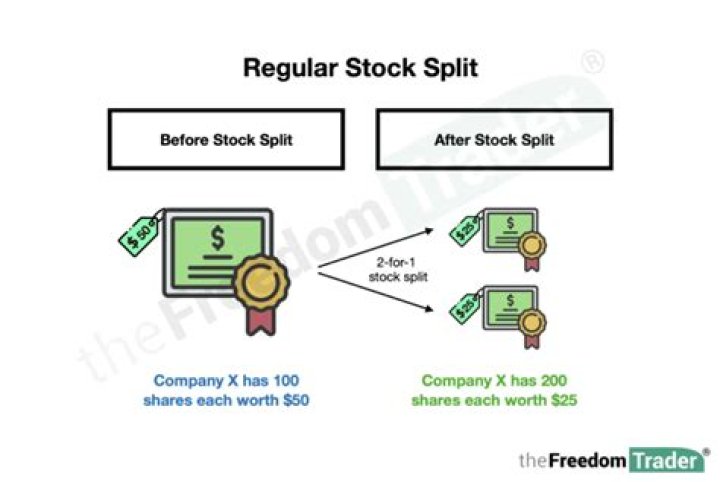 Do stock splits affect capital gains?