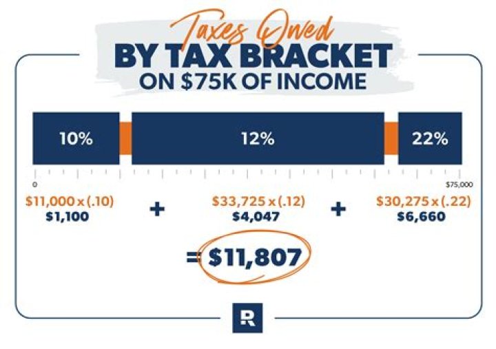 Do students get all their income tax back?