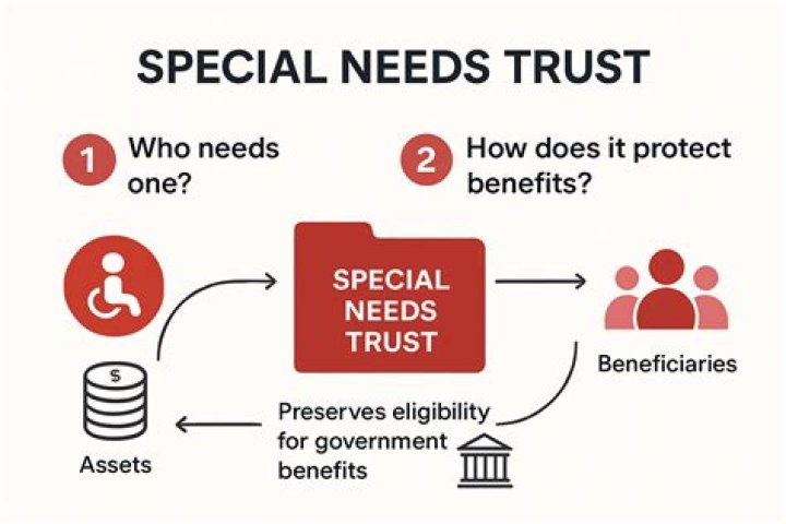 Do trusts need EINs?