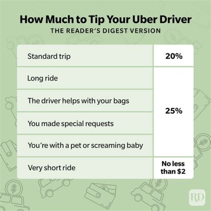 Do Uber drivers file as self-employed?