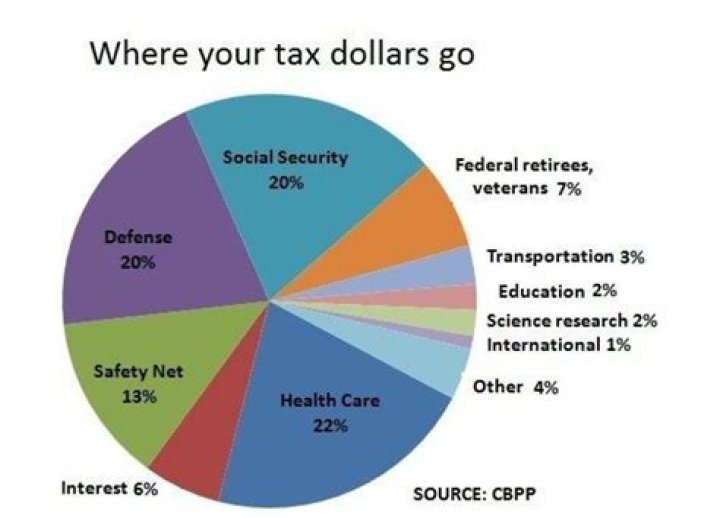 Do US citizens outside the US pay taxes?