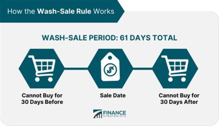 Do wash sale rules apply to different accounts?