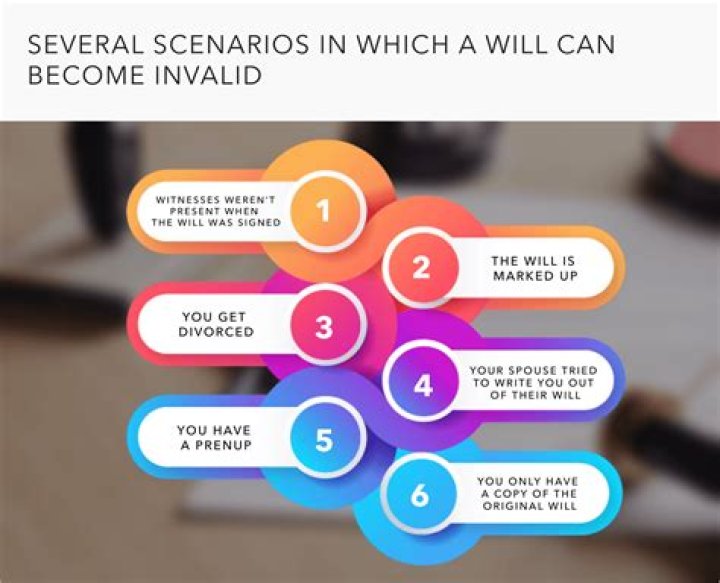 Do Wills expire after death?