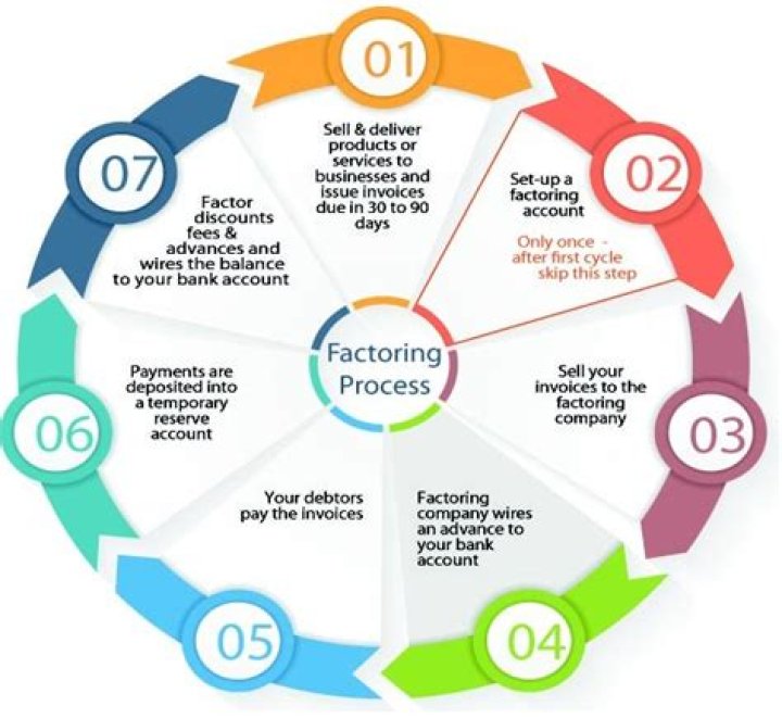 Do you 1099 a factoring company?