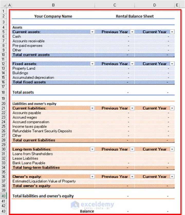 Do you get a tax break for rental property?