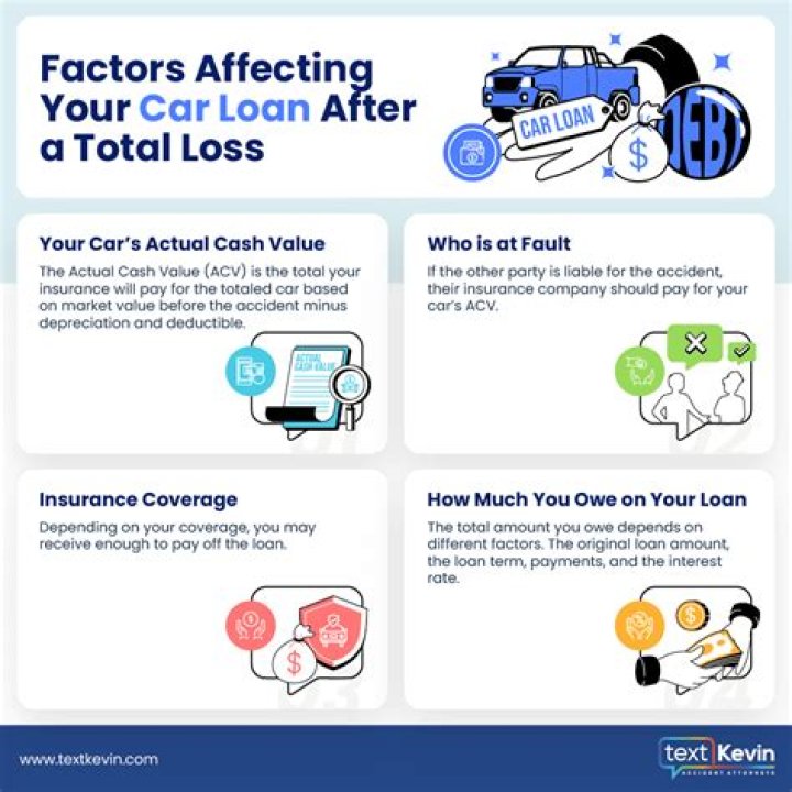 Do you get money back for a totaled car?