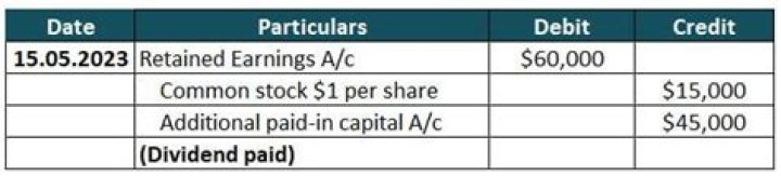 Do you have to declare dividends reinvested?