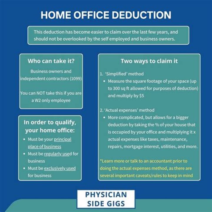 Do you have to depreciate your home for home office deduction?