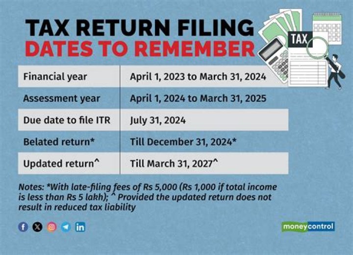 Do you have to file a personal tax return for a LLC?