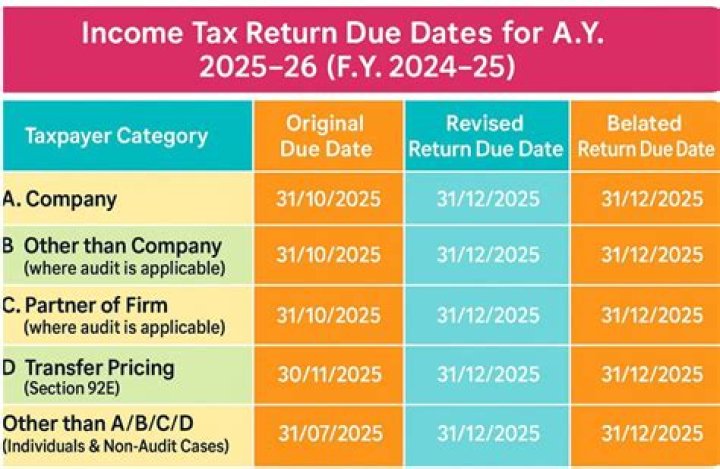 Do you have to file income tax return for 2020?