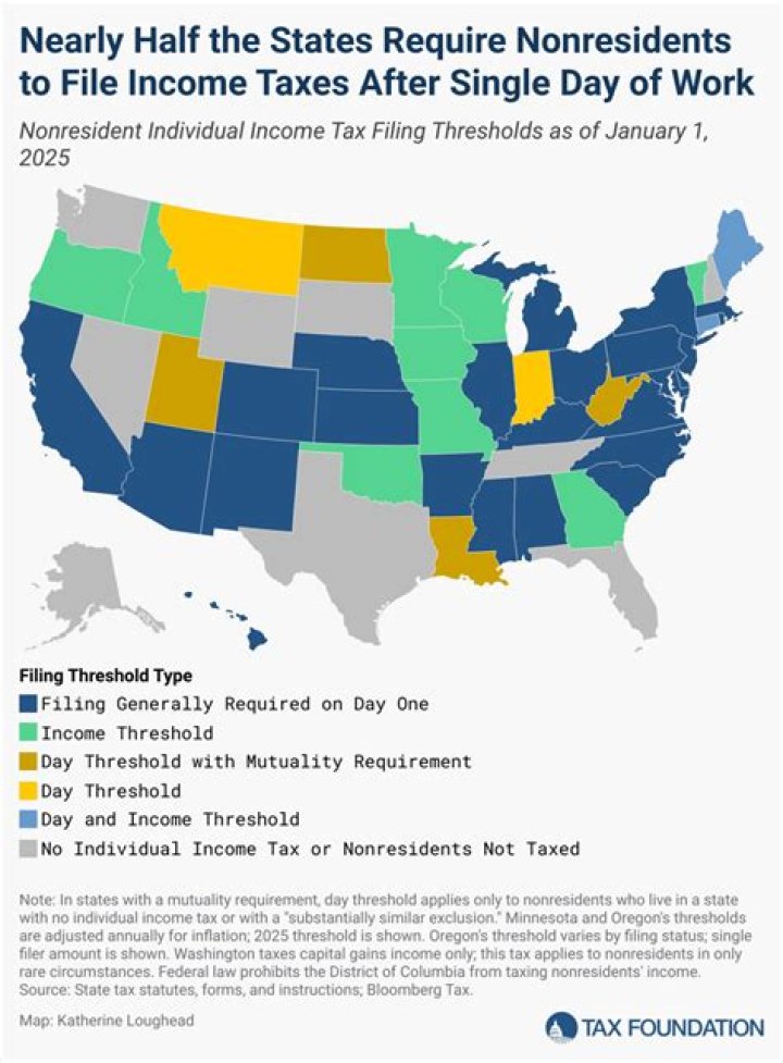 Do you have to file state taxes in Illinois?