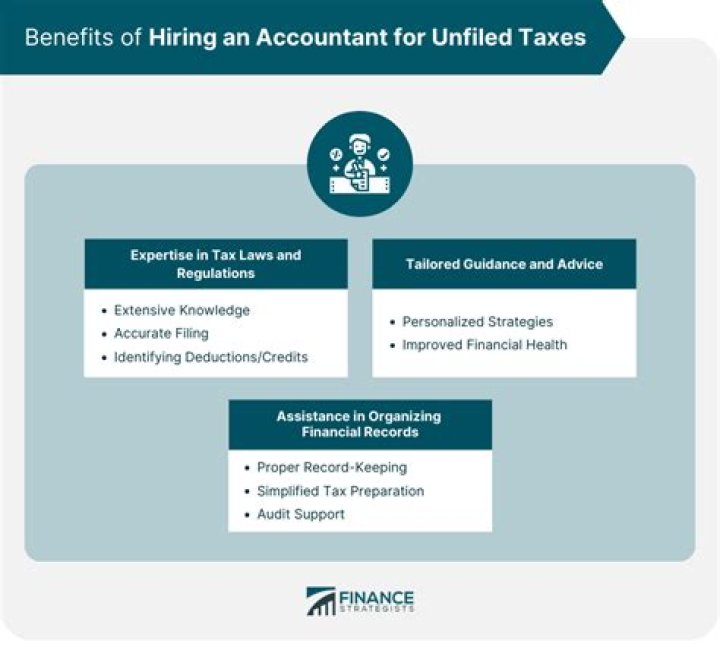 Do you have to go back 6 years for unfiled taxes?