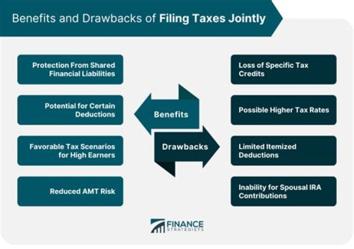 Do you have to have a joint bank account to file taxes jointly?
