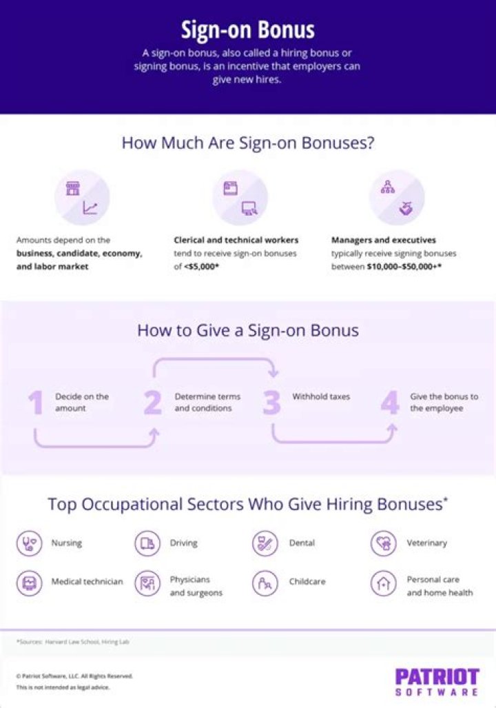 Do you have to pay a sign on bonus back?