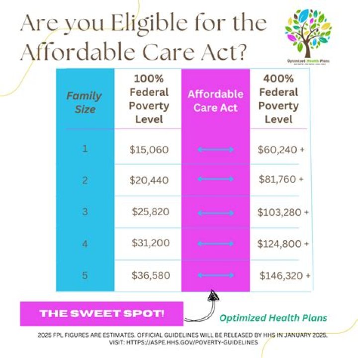 Do you have to pay back ACA subsidies?