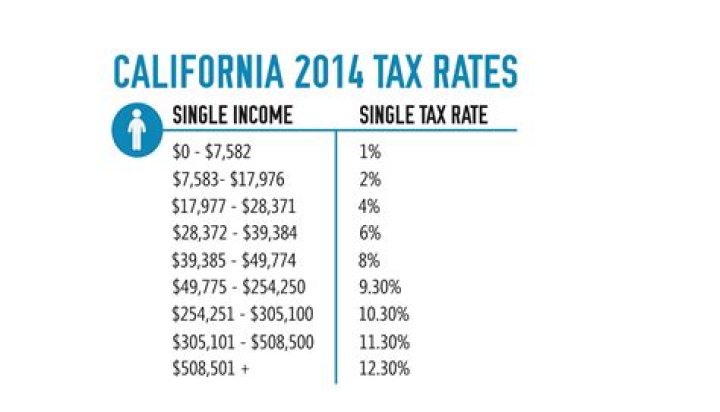 Do you have to pay California income tax if you live in Nevada?