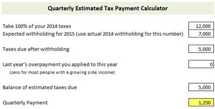 Do you have to pay quarterly estimated taxes?